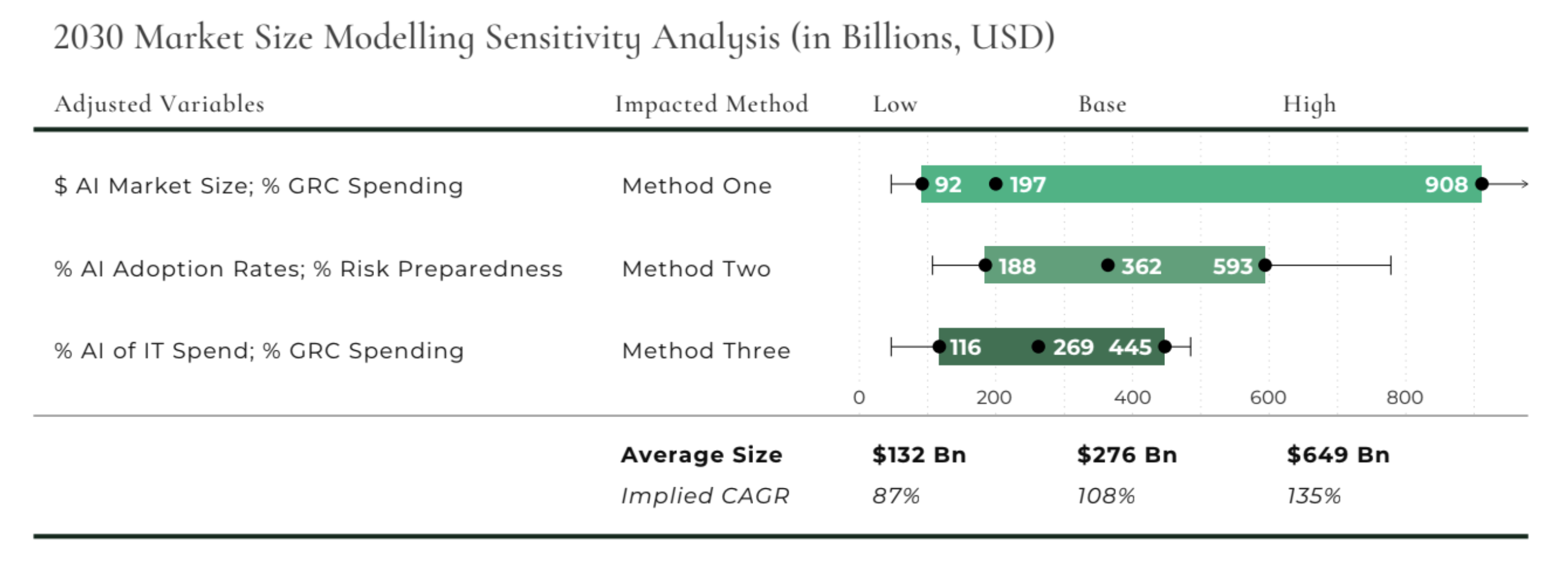 Market-Sensitivity-Analysis