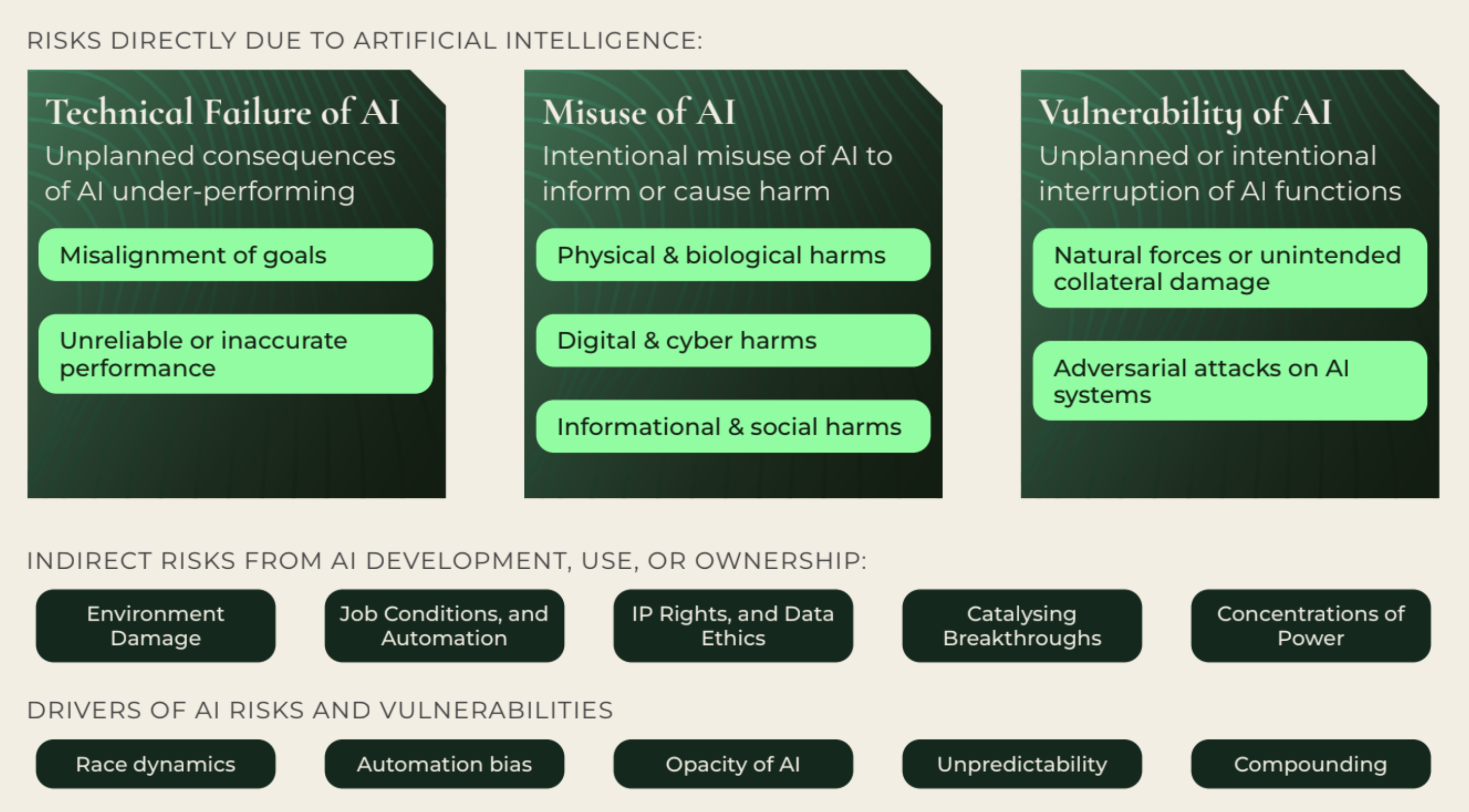 AI